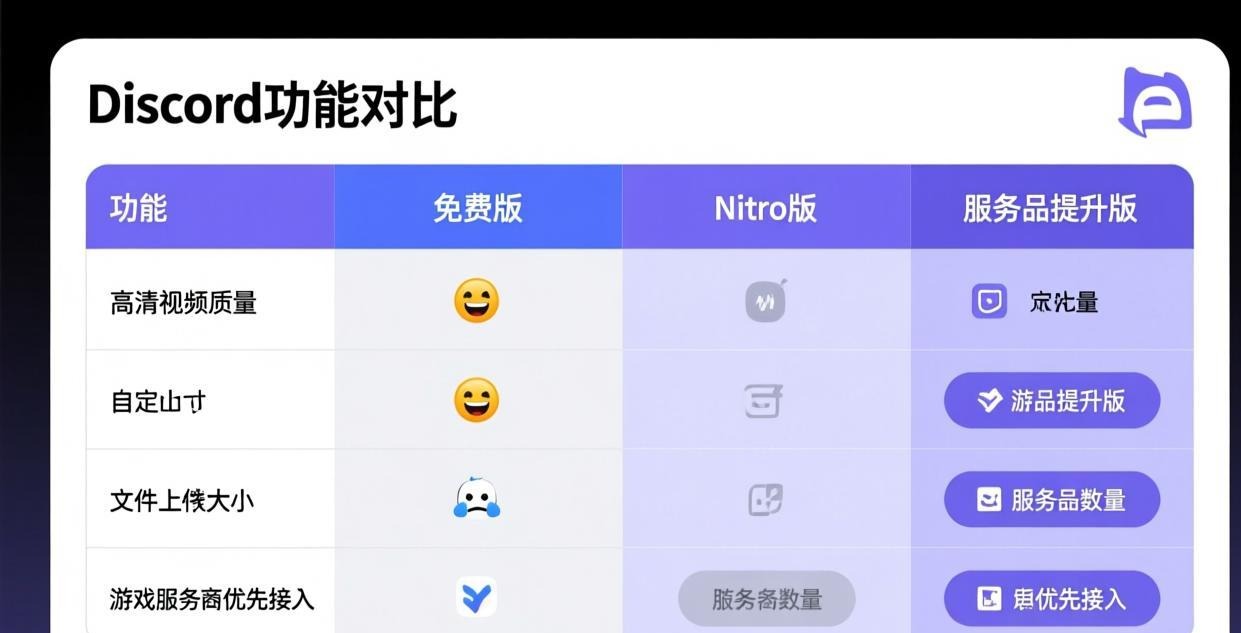 Discord game voice功能详解