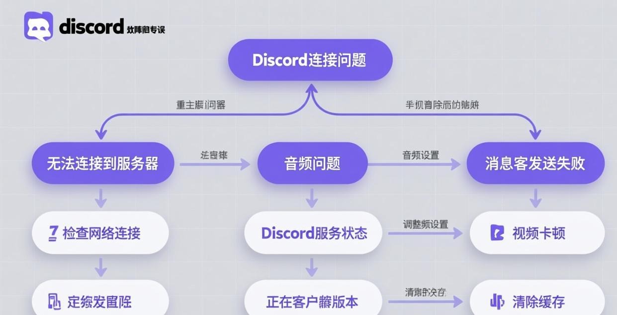 Discord account ban功能详解
