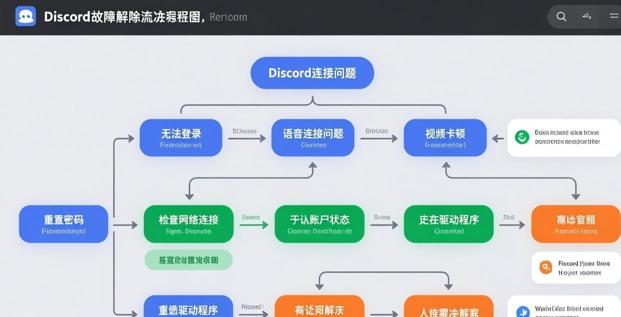 账号安全